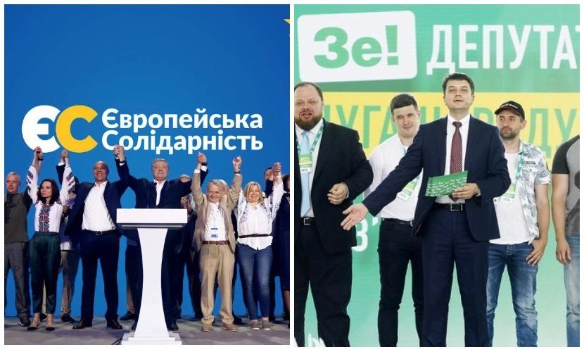 Рейтинг партій: лідерство ділять «Слуги народу» та «Євросолідарність»