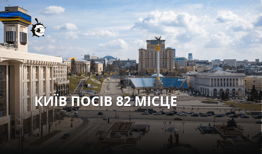 Київ увійшов у топ-100 розумних міст світу