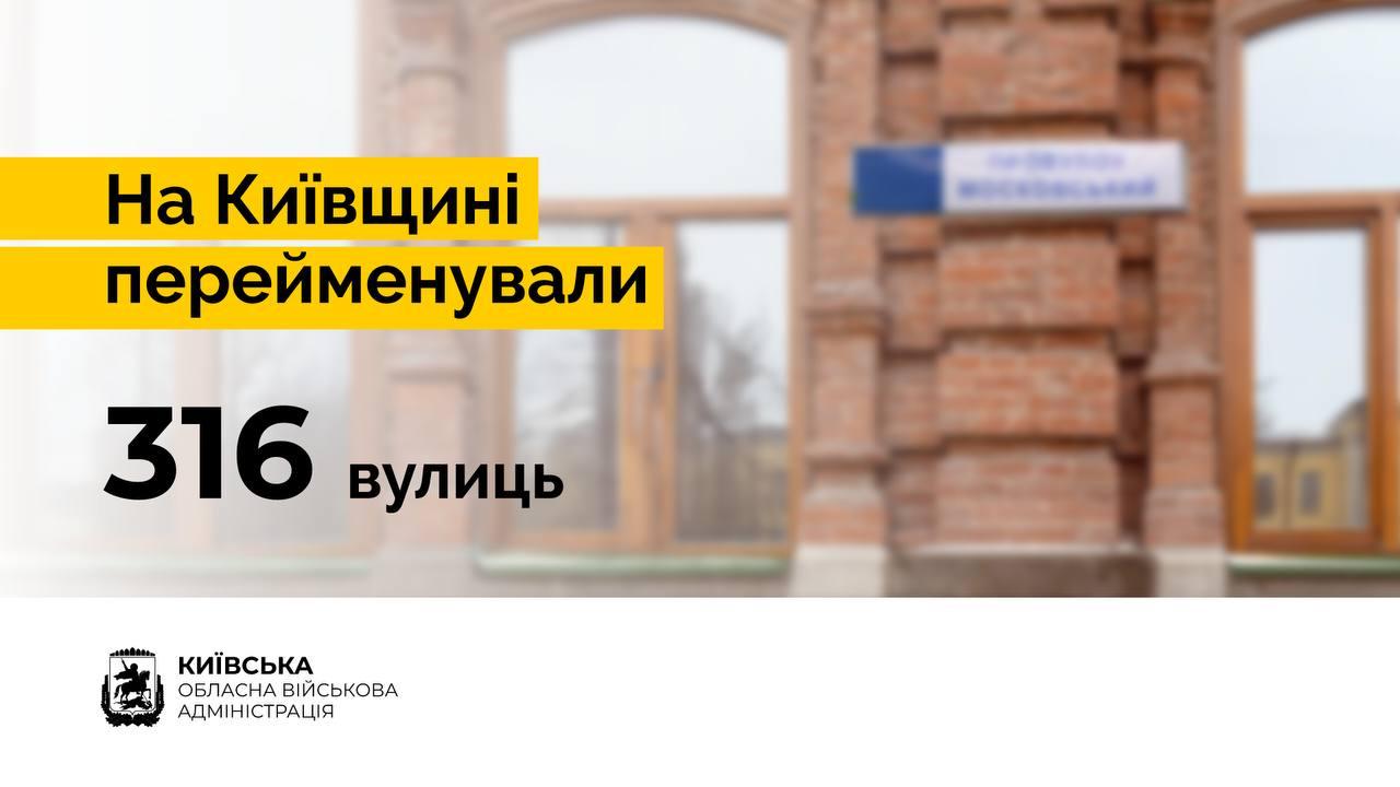 На Київщині перейменували понад три сотні вулиць на честь військових та вчених