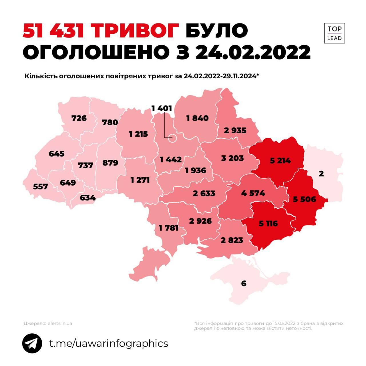 В Україні оголошено понад 50 000 повітряних тривог від початку повномасштабної війни