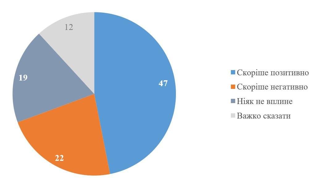 Майже половина українців позитивно сприймає угоду з США про критичні копалини — опитування КМІС