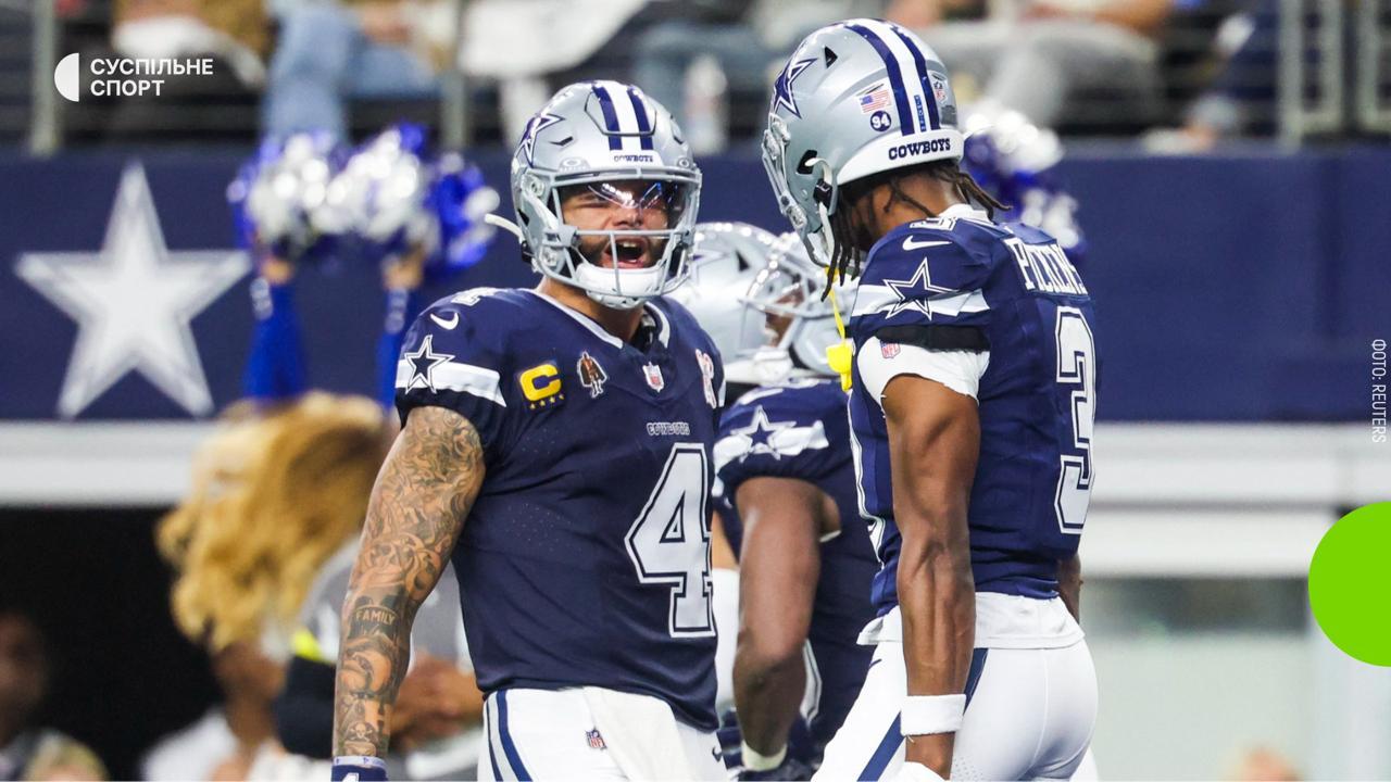 Forbes оприлюднив щорічний рейтинг найдорожчих спортивних клубів світу