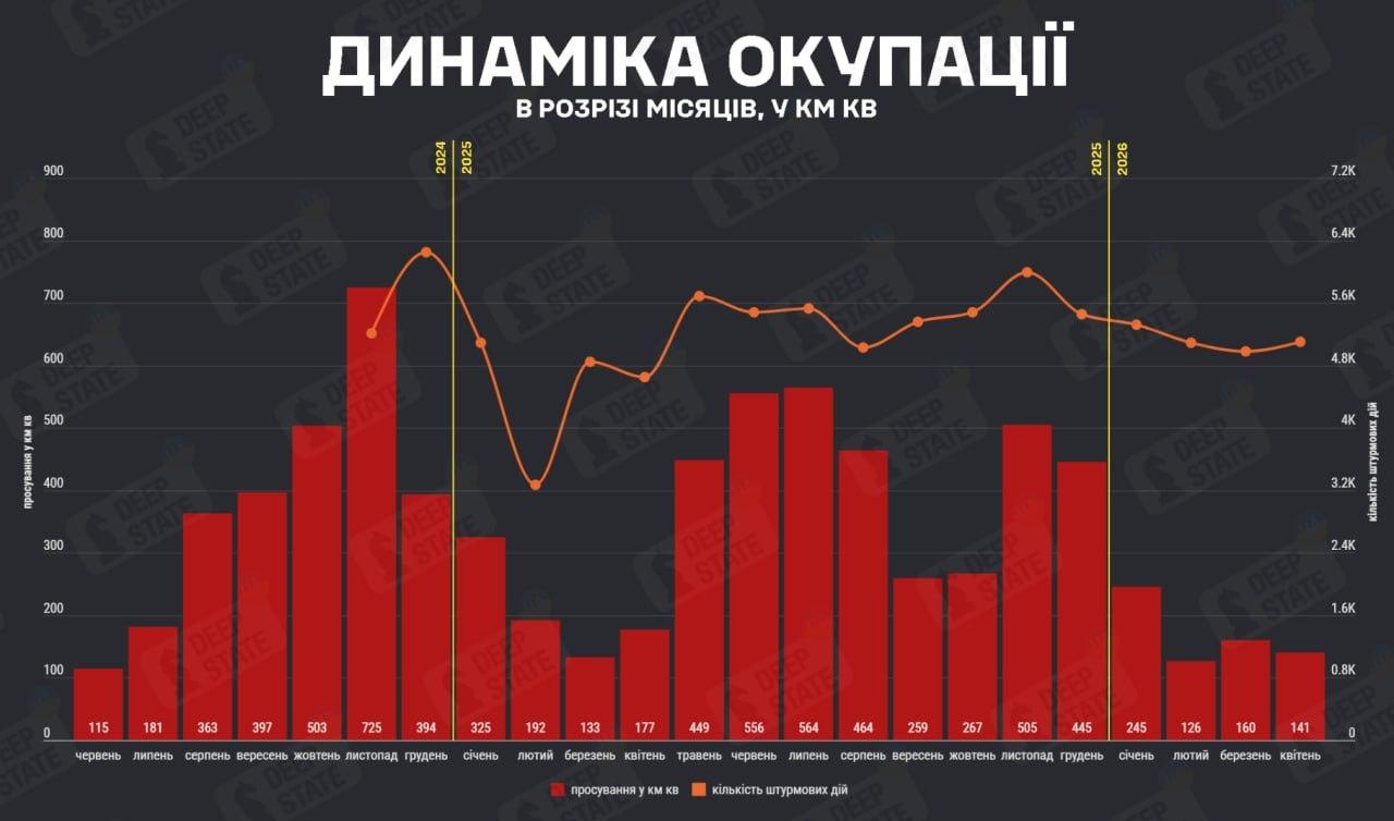 У квітні РФ окупувала менше територій, попри зростання кількості штурмів — DeepState