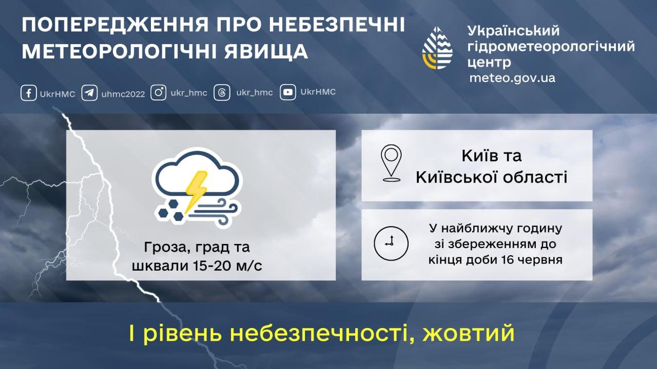 Київ та область попередили про грозу, град і шквали