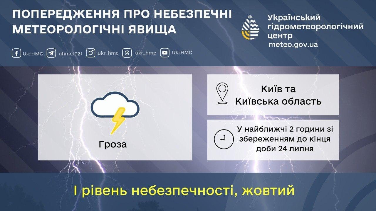 У Києві та області до кінця доби очікуються грози